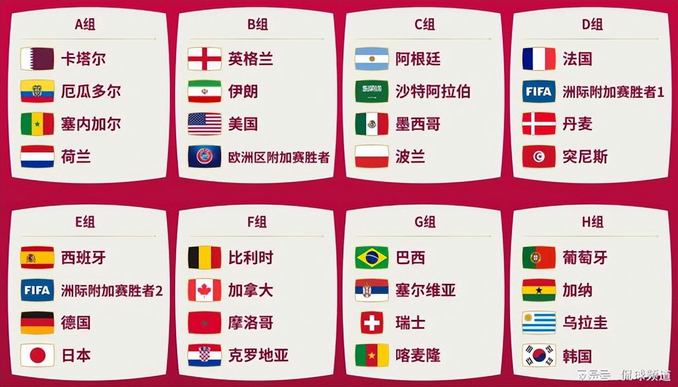 2022世界杯冠亚军中国(大家一起来预测2022卡塔尔世界杯冠军)