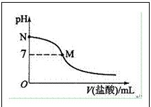 氨水和盐酸反应的化学方程式（氨水和盐酸反应的化学方程式怎么写）-第2张图片-科灵网