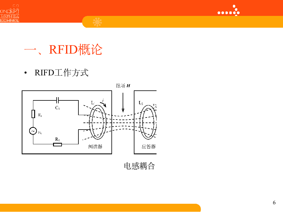 干货分享｜RFID技术基础：RFID概论