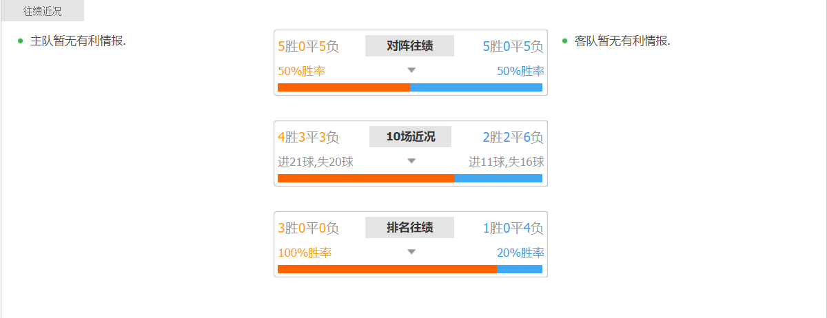 足球输赢如何预测(推荐，数据分析，实单参考，足球胜负预测，比分预测 进球数)