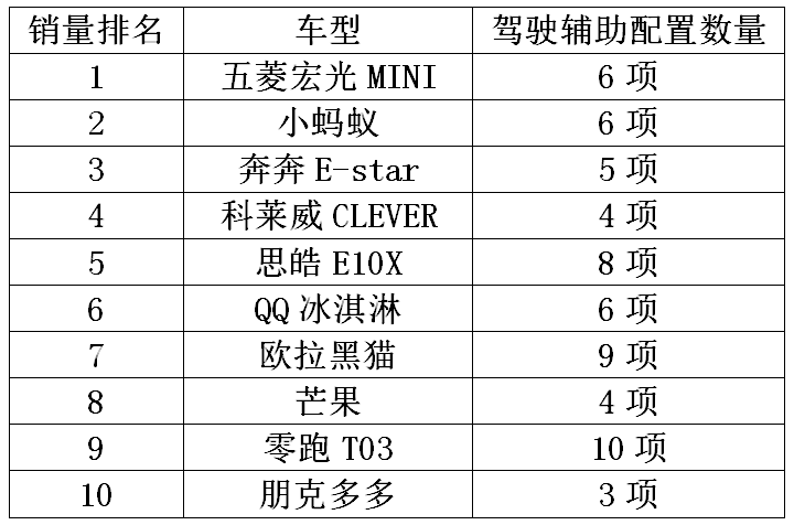 微型车排行榜前十名（微型车最新销量排行榜公布）