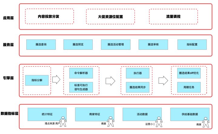 Hologres 共享集群助力淘宝订阅极致精细化运营