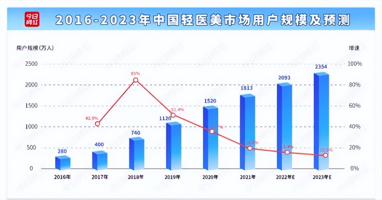 整容一般花多少钱(8岁，她花百万整容)