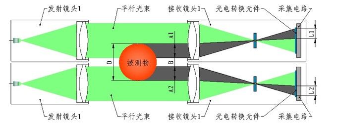 干货分享：智能测径仪的详尽信息