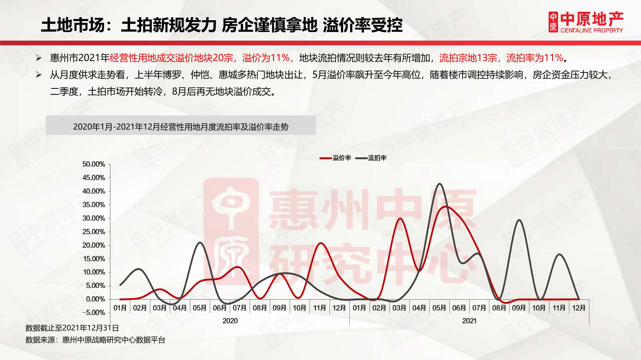 「中原」2021年惠州房地产市场年刊
