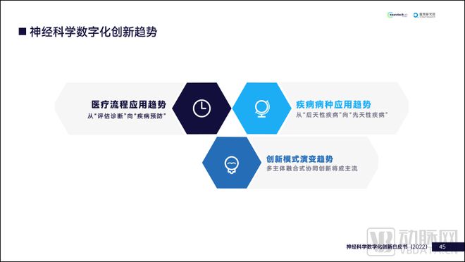 神经科学数字化创新白皮书发布：数字技术赋能神经疾病全病程管理