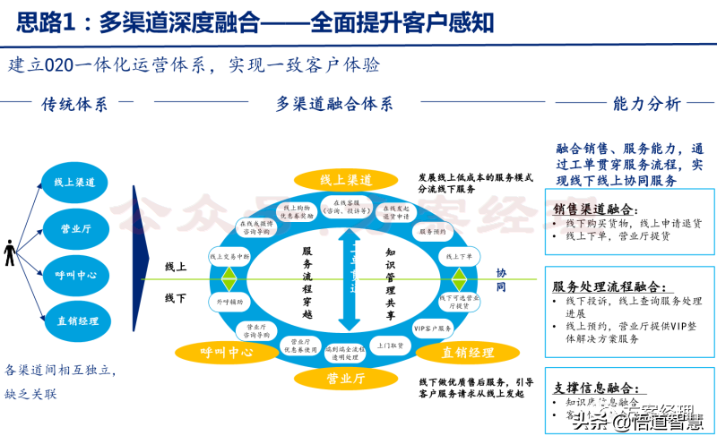 企业数字化转型规划思路方案(ppt)