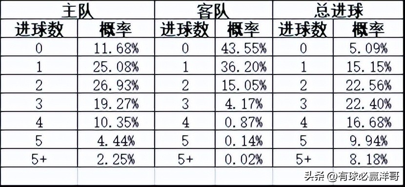 2022世界杯开盘（「洋哥足球比赛分析专栏」用数据解读比赛玄机-竞彩2022.11.26）