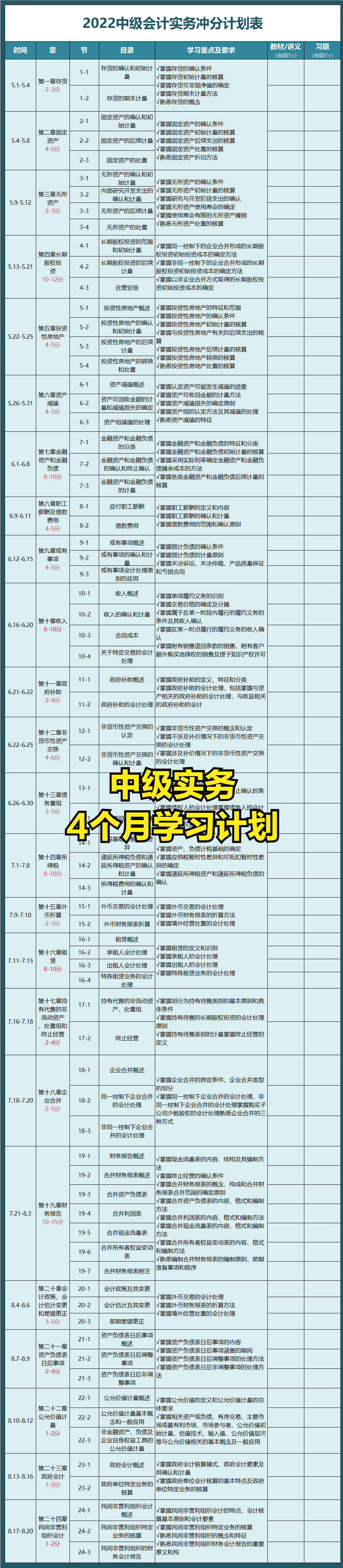 现在备考中级会计也太容易了吧