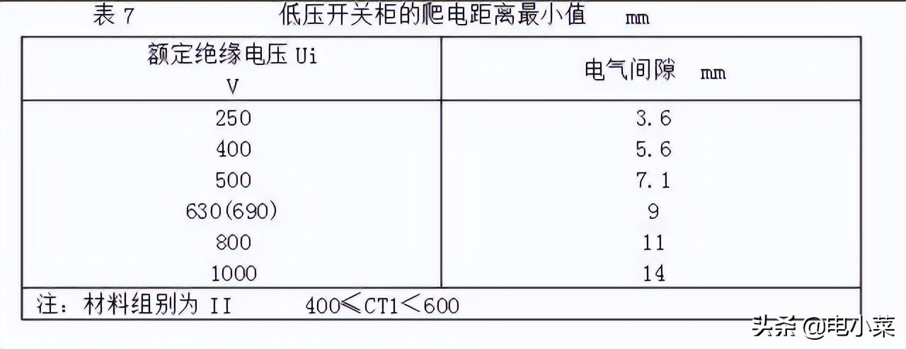 铜排加工工艺标准，非常详尽