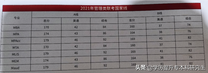 在职人员考研必备常识：只考2门的双证研究生你知道吗？