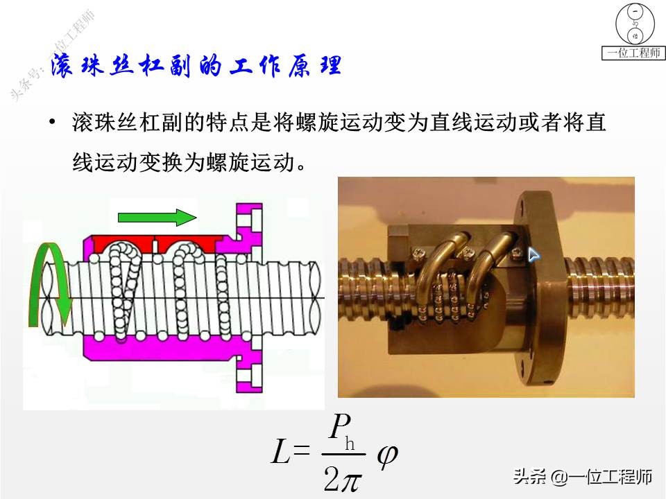 什么叫滚珠丝杠的“内、外循环”，传动的4大优点，49页内容介绍
