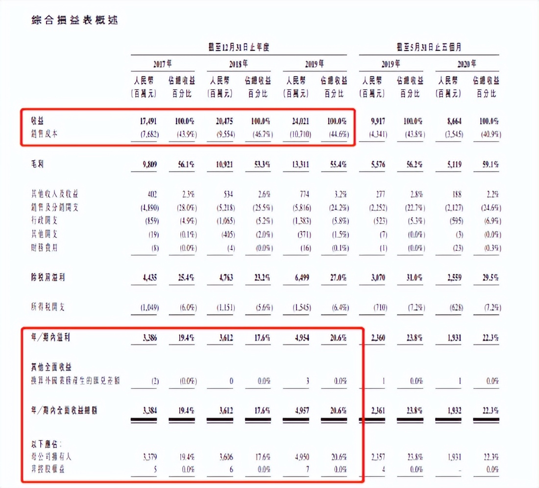 华润怡宝剑指IPO，年收百亿有多少想象力？