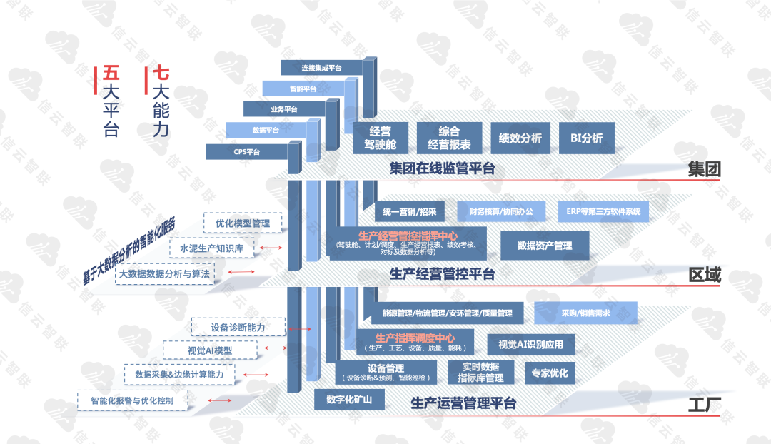 信云智联荣获「中国水泥行业百强供应商」奖项