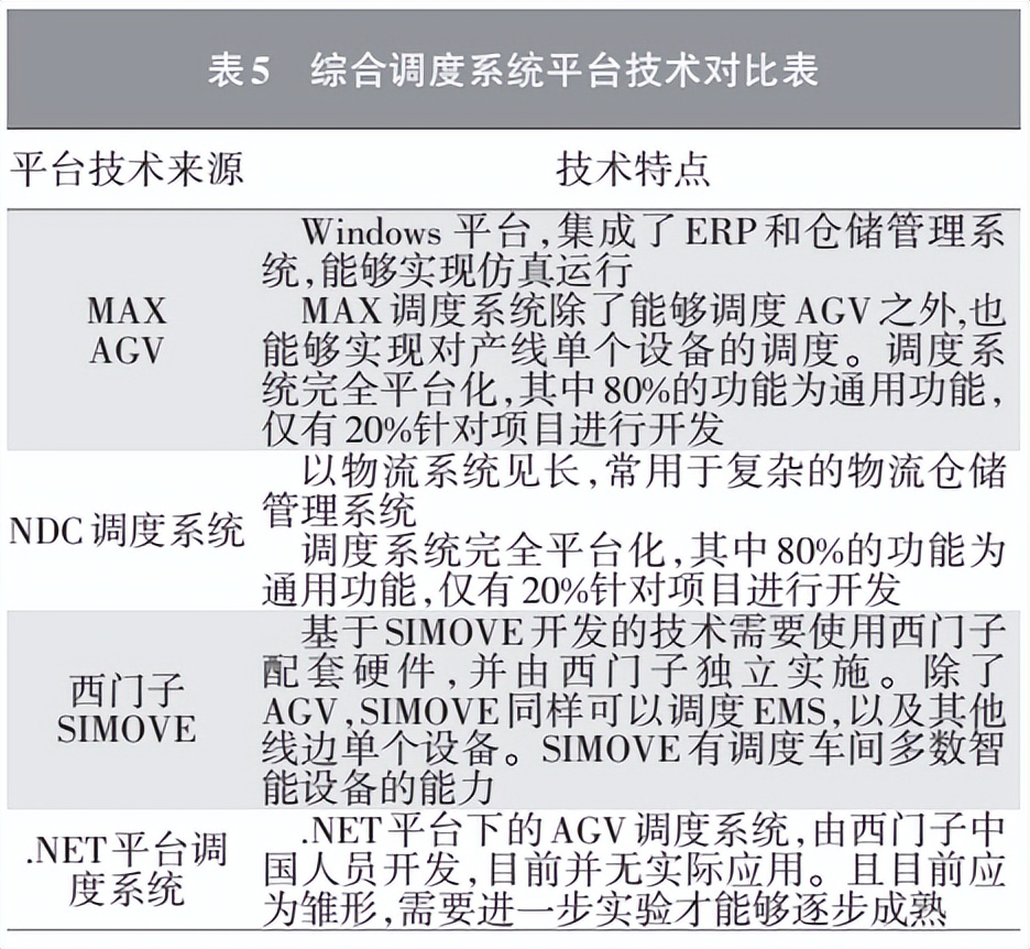 一文读懂：汽车总装车间AGV智能物流输送技术研究