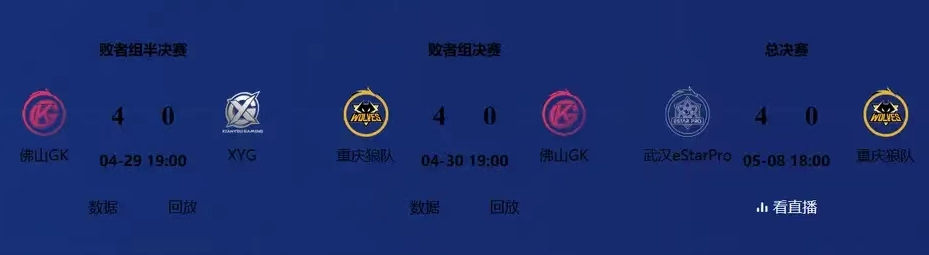 1-0XYG(1星=4狼=16GK=64XYG，KPL四强差距太大，全是一边倒，赛制该调整)