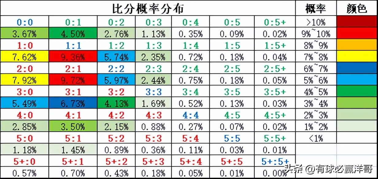 2022世界杯开盘（「洋哥足球比赛分析专栏」用数据解读比赛玄机-竞彩2022.11.26）