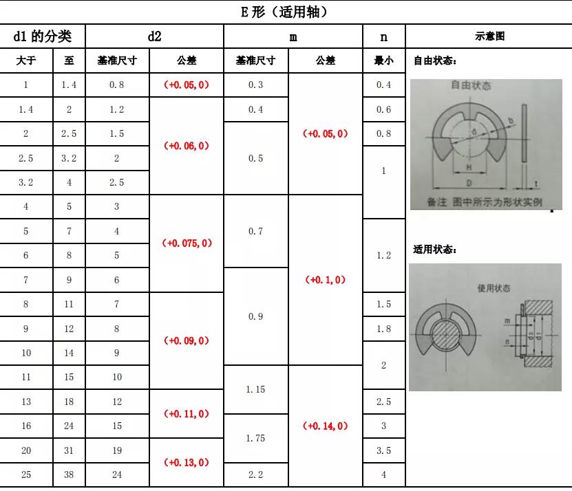 常用标准件安装公差配合及应用参考，纯干货，建议收藏