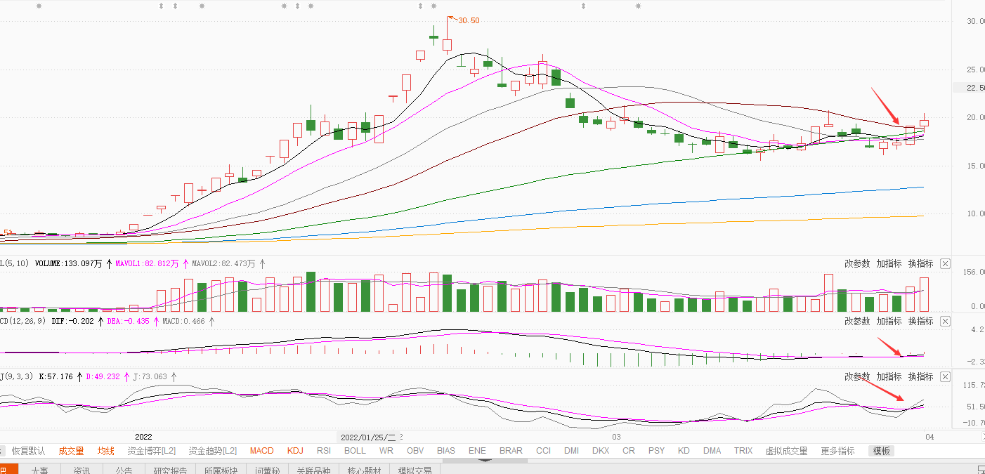 数字货币四月分析