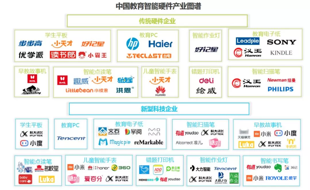 诺亚舟学习机报价（6000块的儿童平板电脑，你妈觉得你需要）