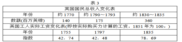 历史高考：有关“大国兴衰”的部分高考真题解析