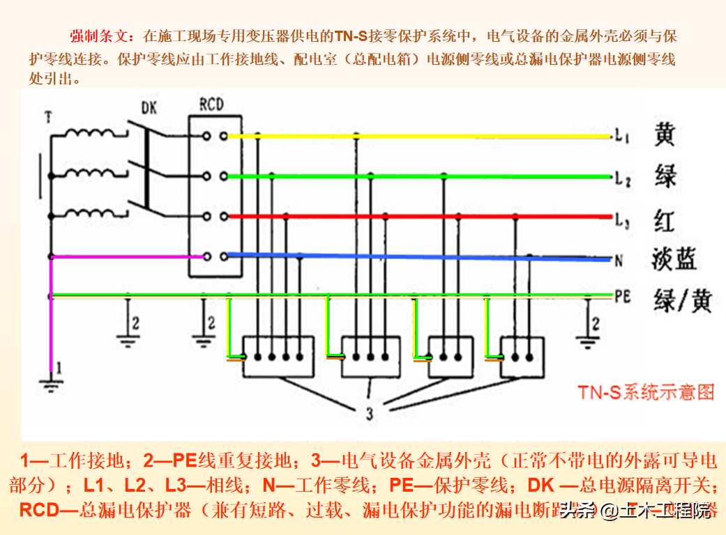 施工现场（基坑·塔吊·临电·高支模·脚手架）安全隐患与防治措施