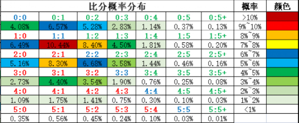 法甲前瞻-南特vs里昂分析预测（今日竞彩推荐：结合欧赔和亚赔，提高命中率，扫盘比分进球预测！）