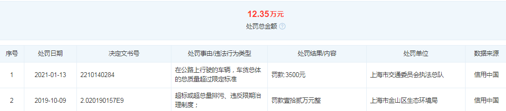 晋拓科技股权客户双集中，营利增幅差异大，2019年分掉全年净利润
