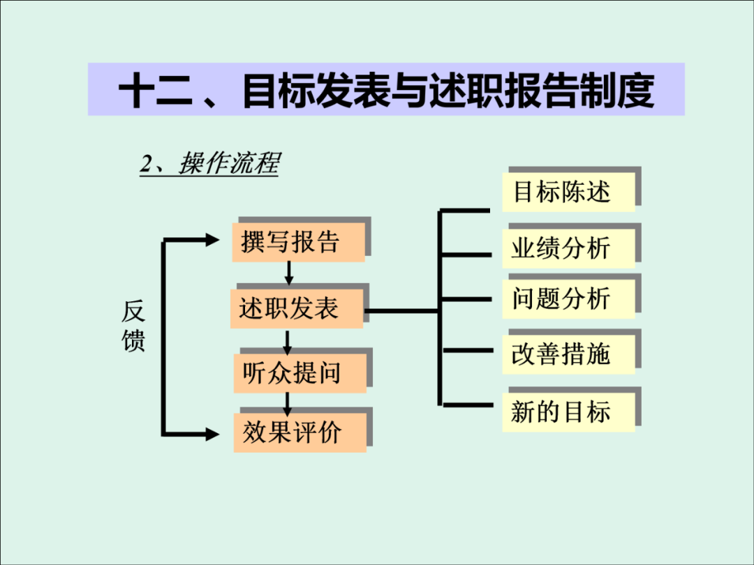 「精益學堂」KPI的運用與操作流程