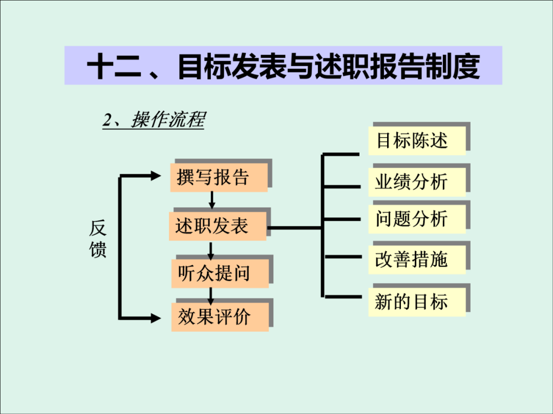 「精益学堂」KPI的运用与操作流程