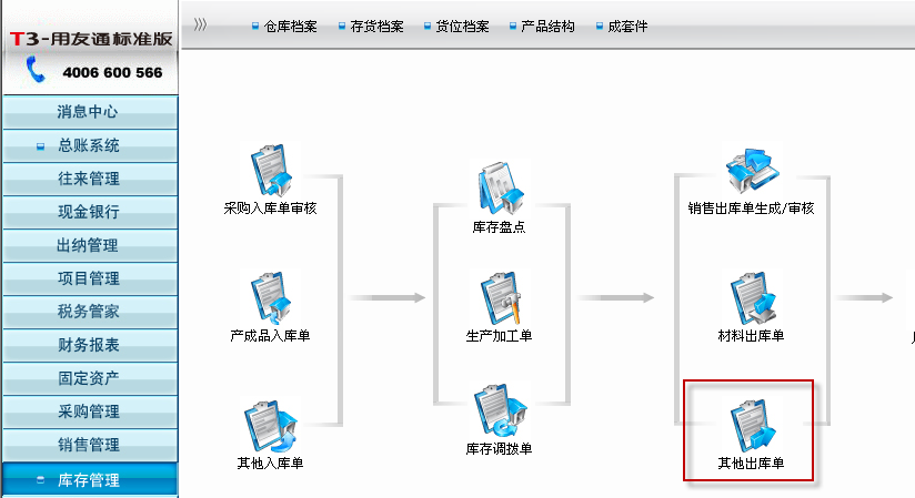 用友T3标准版库存管理模块详细操作流程