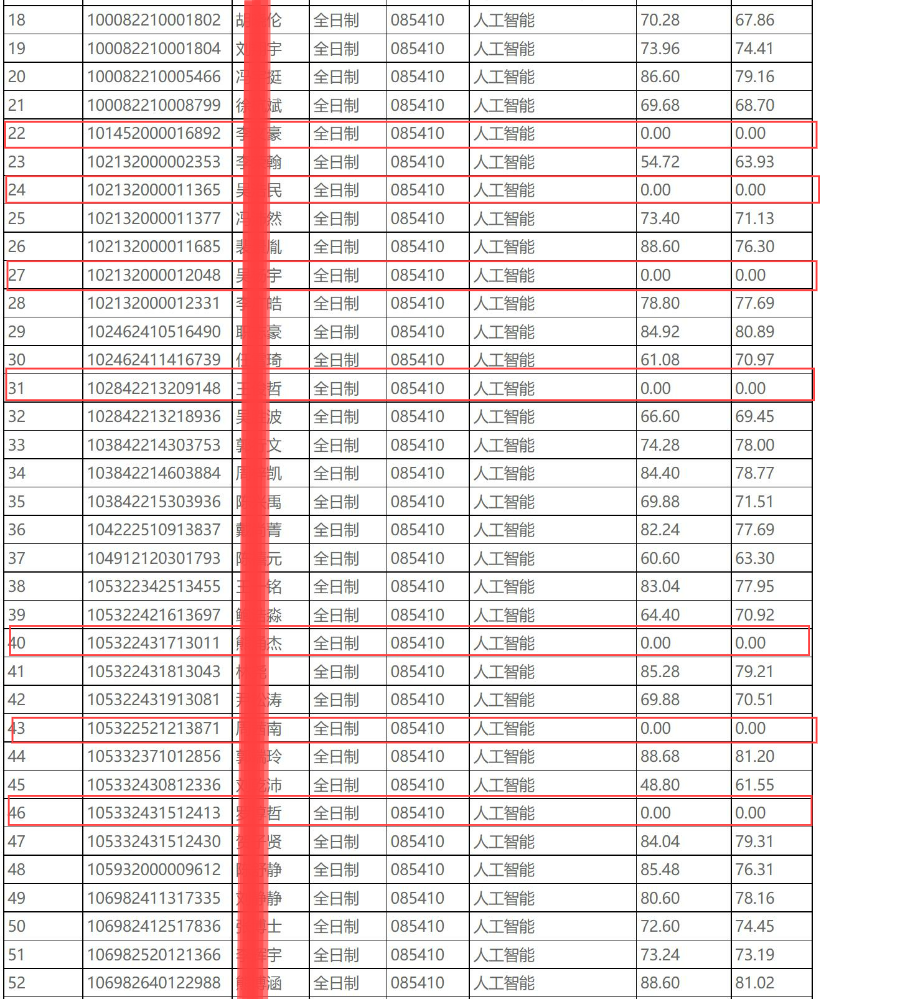 广西大学人工智能专硕，2022考研首年招生情况分析