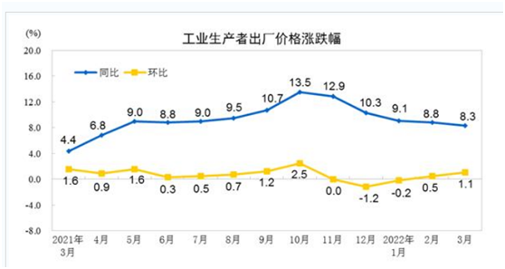 CPI公布，A股开盘大跌3.5%，本周多项数据来袭，又见央行周