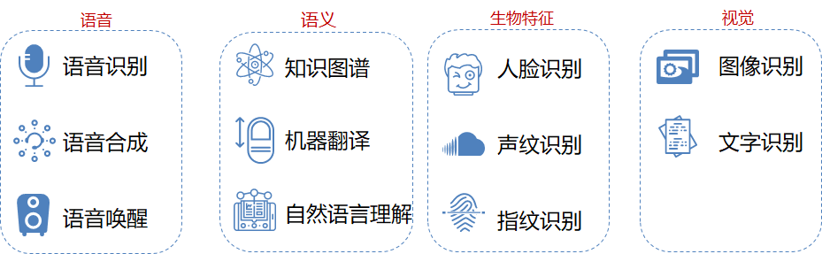 AI人工智能+区块链+物联网+大数据可视化平台建设综合解决方案