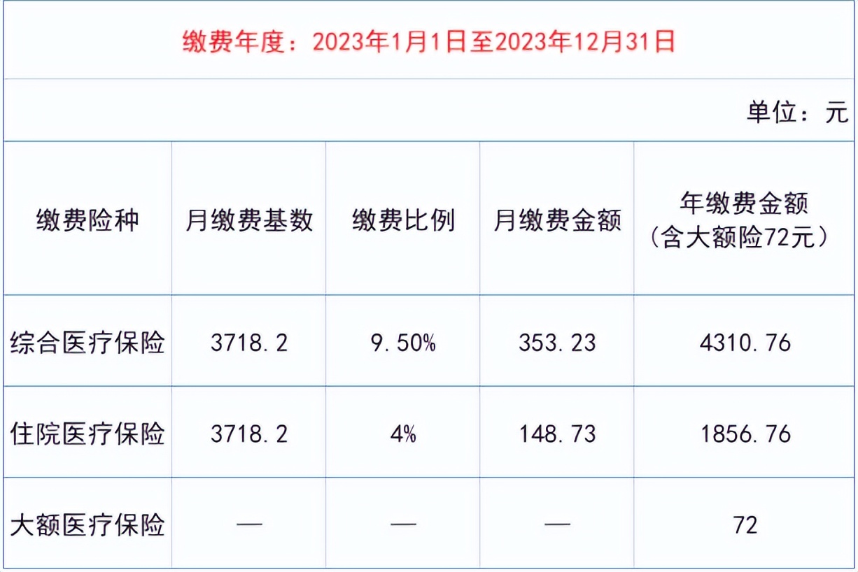 社保补缴新规定2021缴费比例 关于2021社保补缴