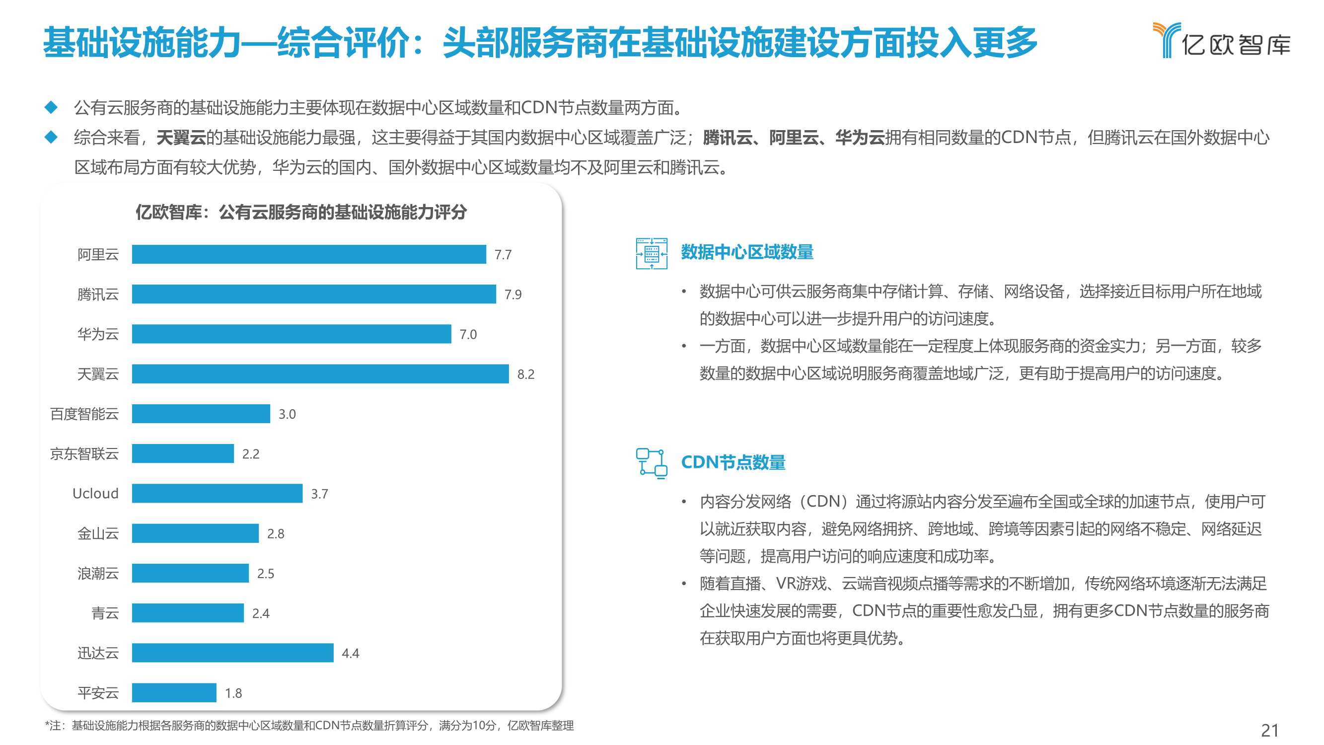 2021中国公有云服务商能力指数研究报告