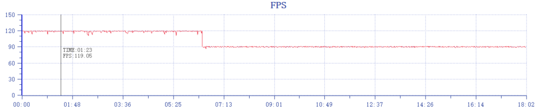 为了把人拍美，华为nova10 Pro都做了什么？