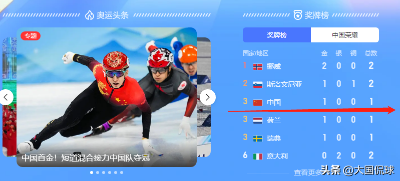 平昌冬奥会奖牌榜中国1金（中国勇夺首金，北京冬奥会金牌榜暂列第三，美国队脸色挂不住了）