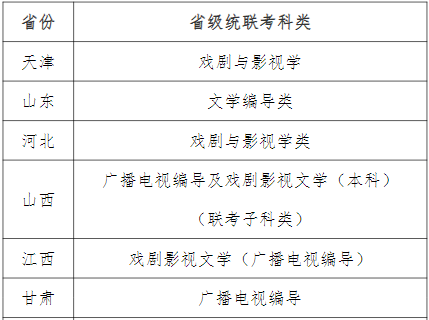 新增中国画专业！天津师范大学发布2022年艺术类招生专业及范围