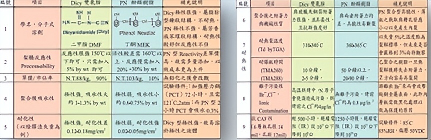 CAF的原理與解決方案