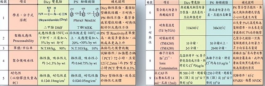 CAF的原理与解决方案