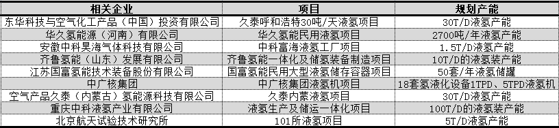 1罐顶8罐！液氢版卡罗拉将于年内投入实战