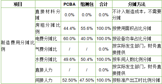 湖北大学会计学位论文：企业成本降低途径和方法的研究