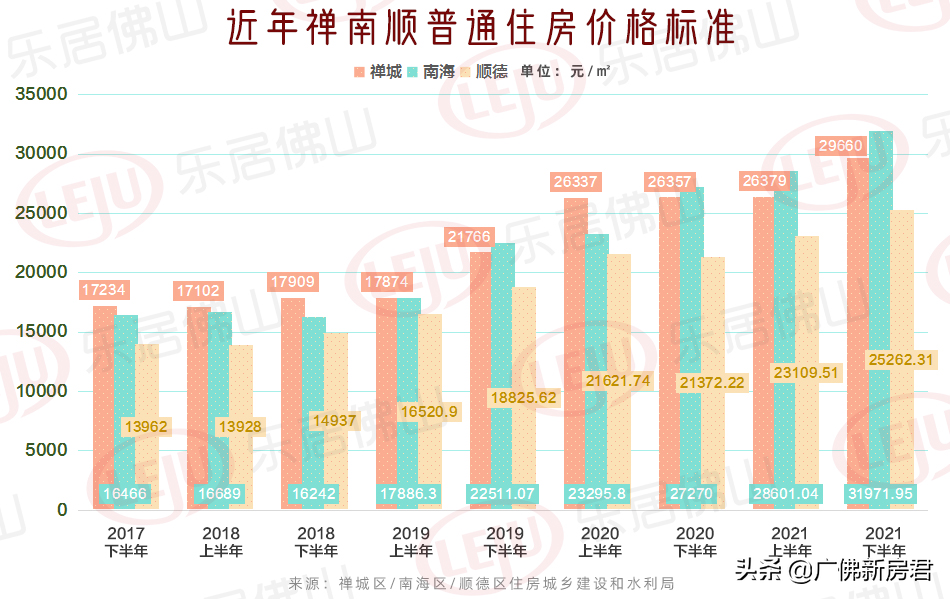 佛山全政策 干货，你必看的