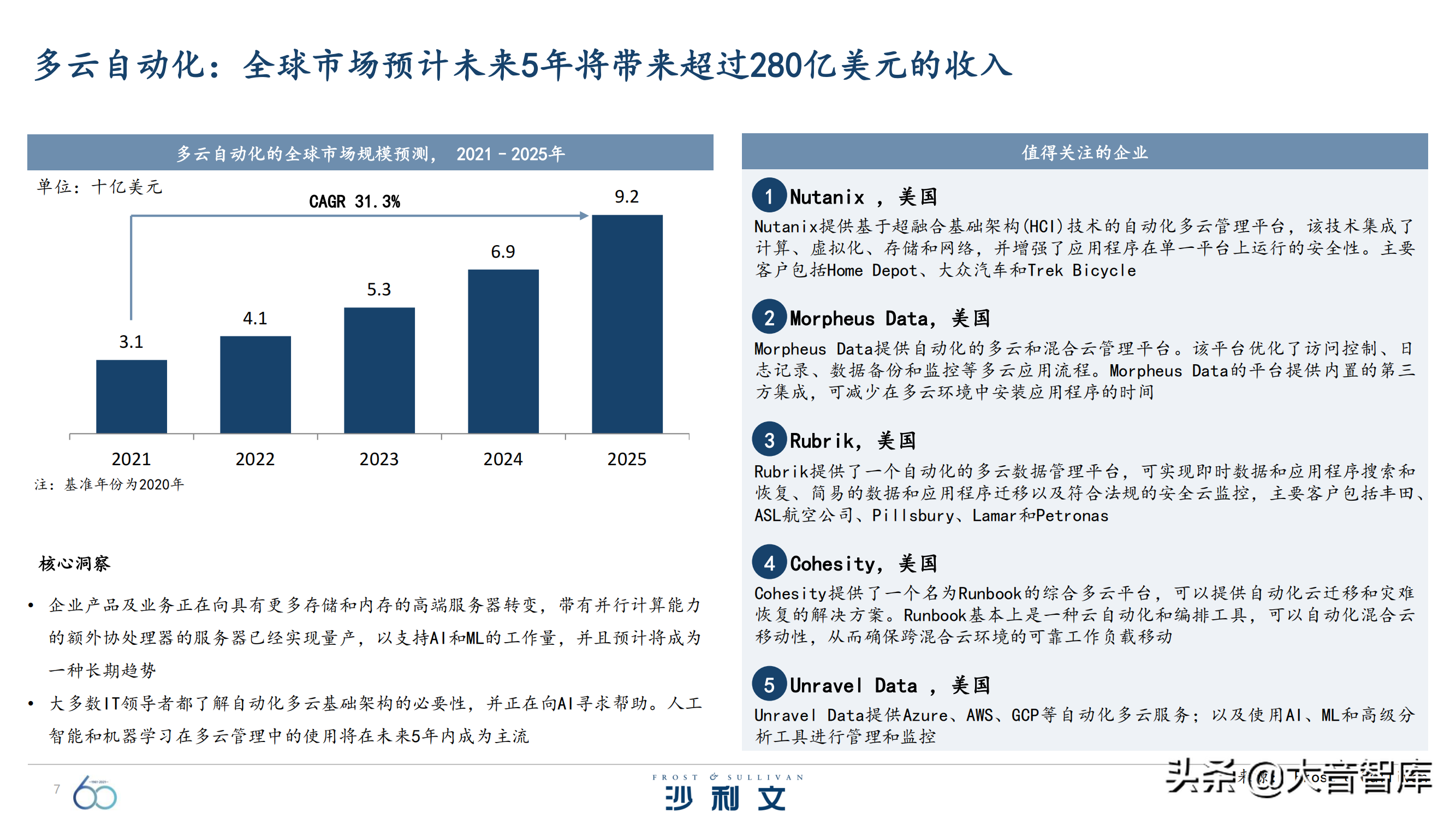 前沿技术探究：《引领全球增长的60大技术》