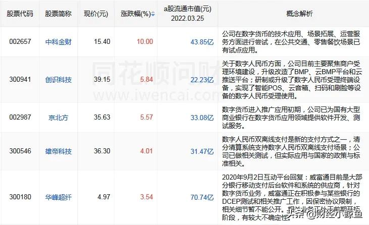 热门板块解读—数字货币