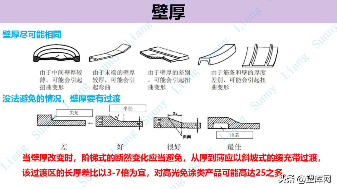 梁工专栏 | 高品质产品结构和模具设计要点