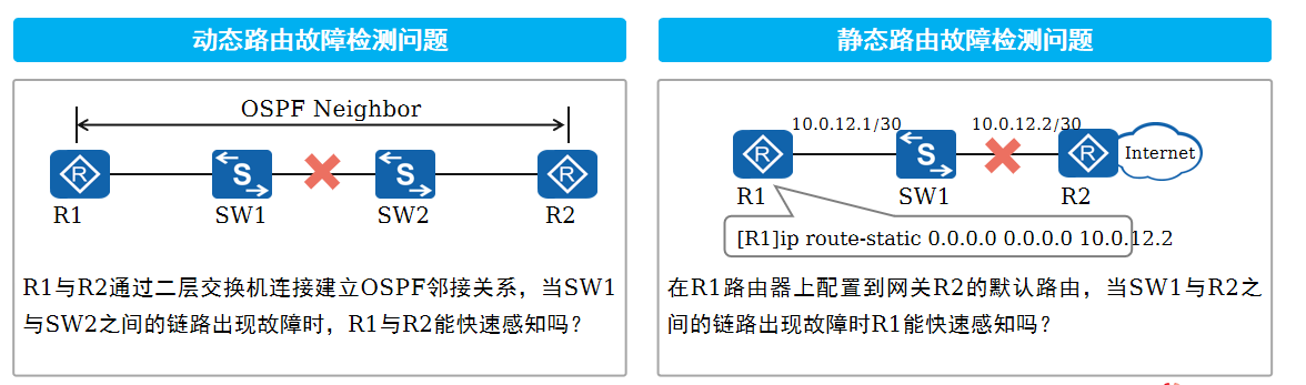 你知道BFD是什么吗？一文详解BFD协议原理及使用场景