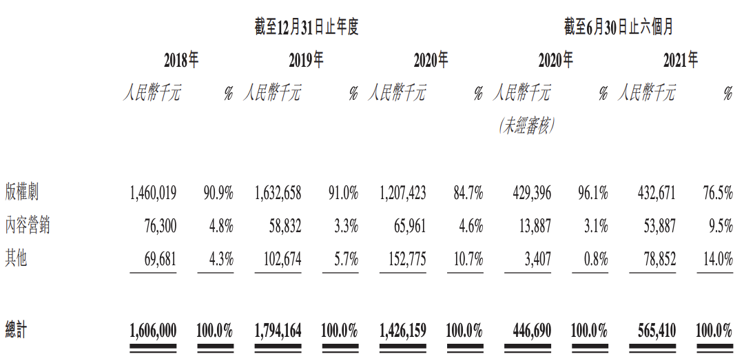 柠萌影业招股书失效：股东阵容强大，自身业绩不稳，冲刺上市遇挫