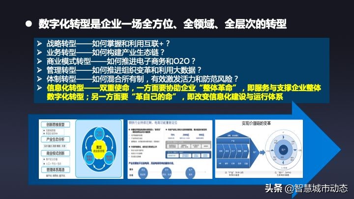 51页数字转型与“十四五”信息化规划